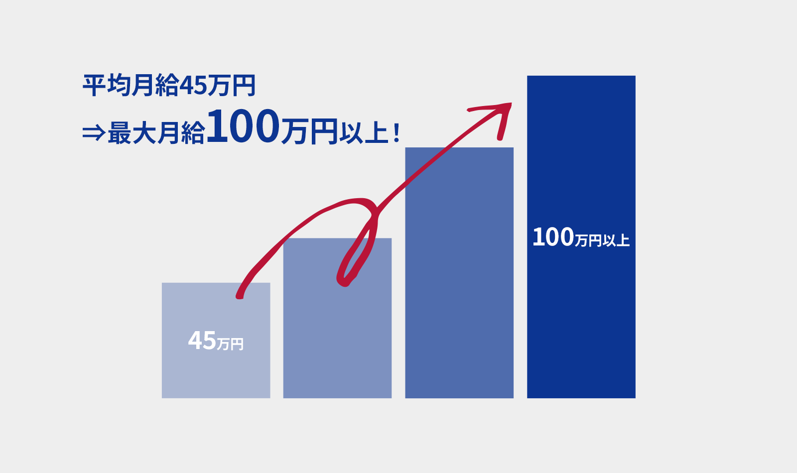 配送スタッフ